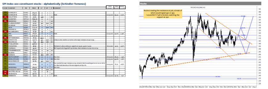 Chartoutlook